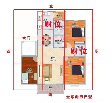 室內財位|房間財位在哪裡？財位布置、禁忌快筆記，7重點輕鬆。